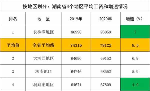 长沙2020平均收入（长沙2020年平均收入）-图2