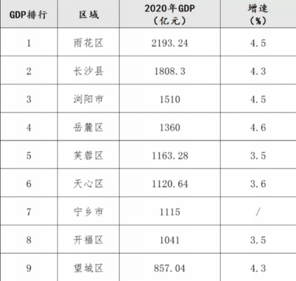 长沙2020平均收入（长沙2020年平均收入）-图1