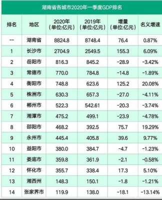 长沙2020平均收入（长沙2020年平均收入）-图3