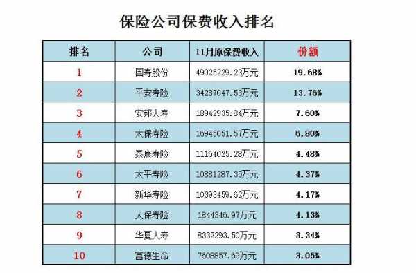 成都保险销售人员收入（保险销售薪资待遇）-图1