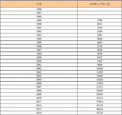 成都保险销售人员收入（保险销售薪资待遇）-图2