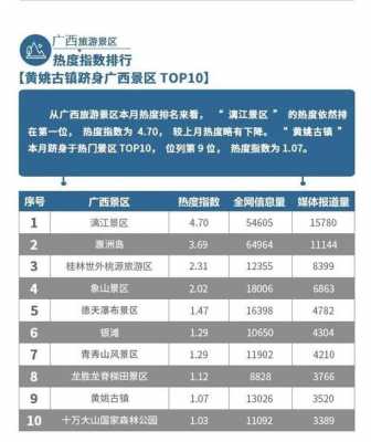 2011年广西旅游收入（2019年广西旅游业数据）-图1