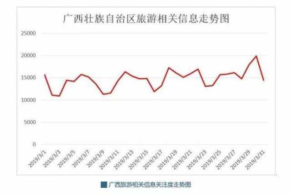 2011年广西旅游收入（2019年广西旅游业数据）-图2