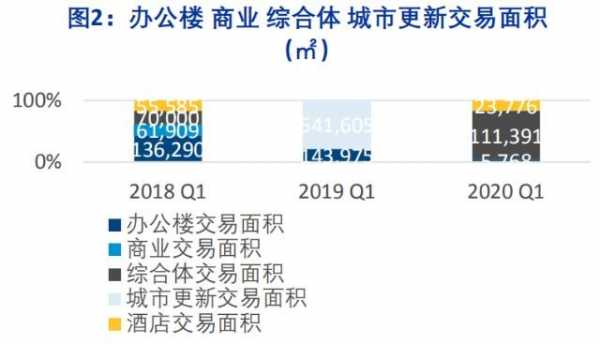 北京高力国际收入（高力国际销售收入）-图2