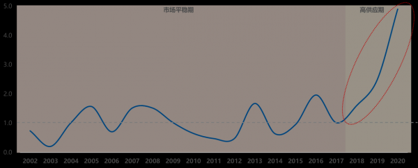 北京高力国际收入（高力国际销售收入）-图3