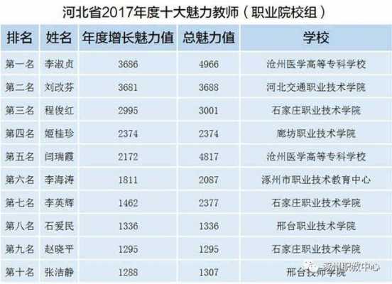 河北高校教师收入（河北省大学老师工资一般多少钱一个月）-图2