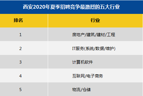 西安派送员收入（西安派送员收入高吗）-图2