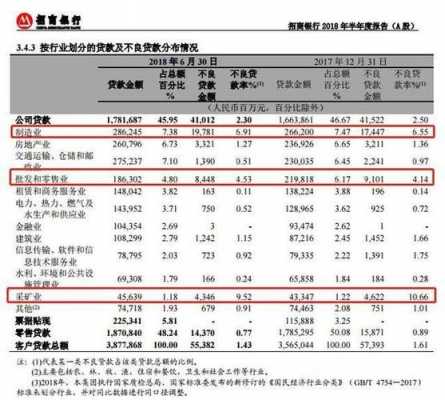 招行收入（招行收入高吗）-图2