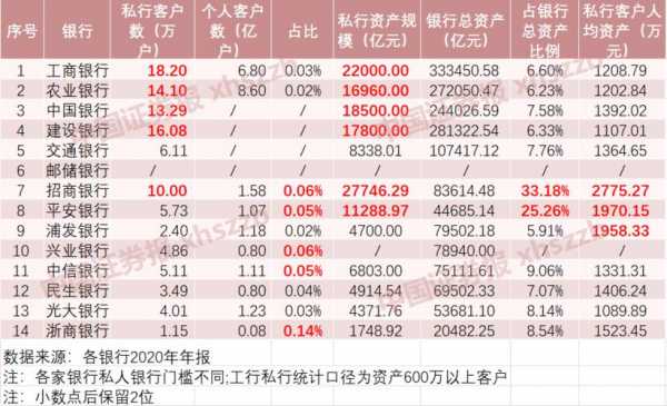 招行收入（招行收入高吗）-图3