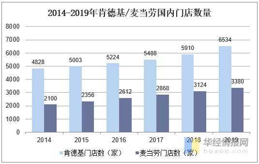 麦当劳2016收入（麦当劳销售额2019）-图2