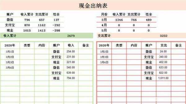 出纳的工资收入（出纳员收入）-图3