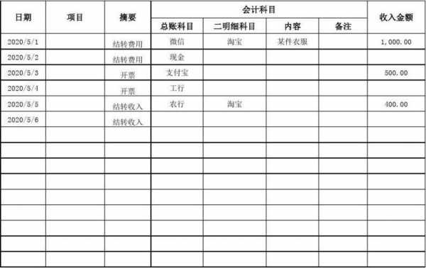 出纳的工资收入（出纳员收入）-图1