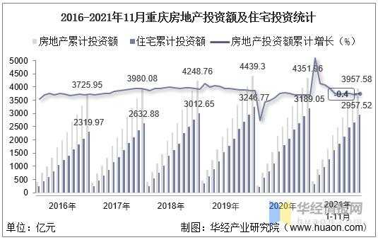 重庆房地产收入（重庆房地产收入排名）-图1