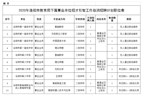 在洛阳月收入5000（在洛阳月薪五千）-图1