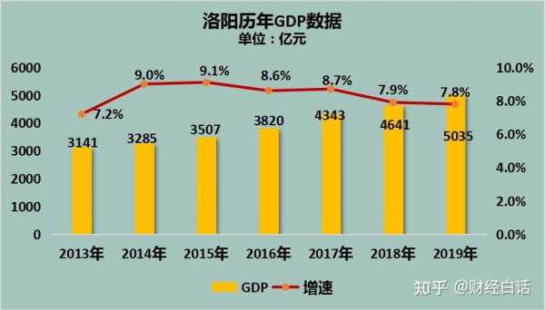 在洛阳月收入5000（在洛阳月薪五千）-图3