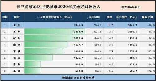 常宁市2016年财政收入（2020年常宁经济）-图2