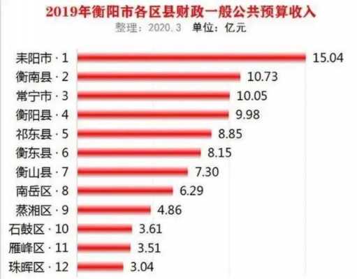 常宁市2016年财政收入（2020年常宁经济）-图1