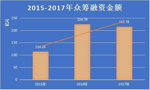 融资行业收入（融资行业收入怎么样）-图1