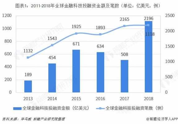 融资行业收入（融资行业收入怎么样）-图2