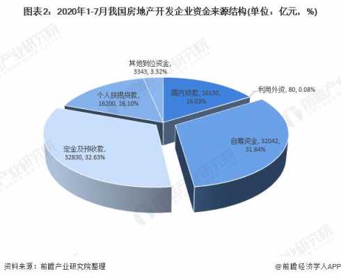 融资行业收入（融资行业收入怎么样）-图3