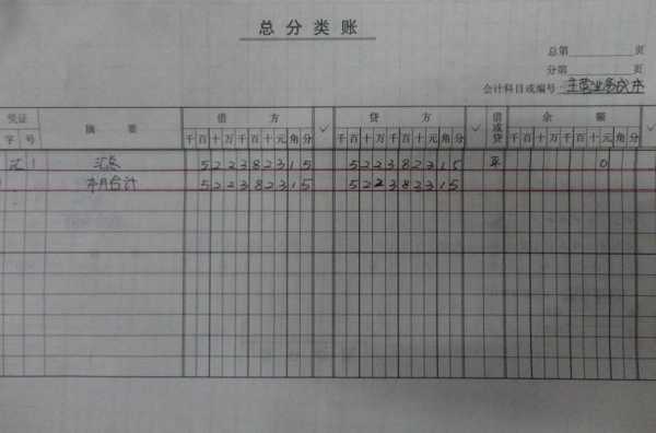 收入总分类账（收入总账怎么记）-图3