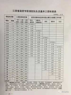 消防队长收入（消防员队长工资）-图2