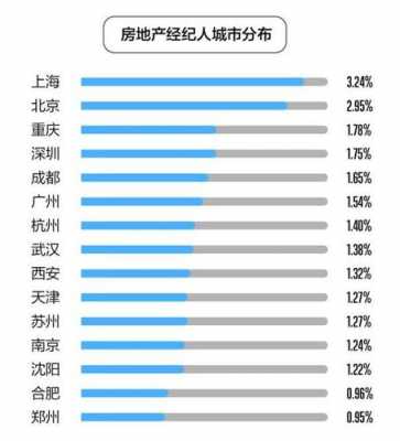 经纪人的收入（经纪人的收入是怎么来的）-图1