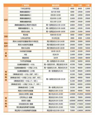 湖南卫视收入（湖南卫视收入多少）-图2