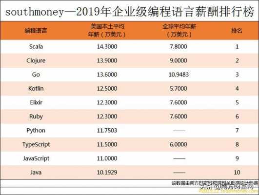 编程工作的收入（编程工作工资多少）-图1