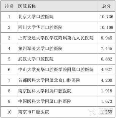 口腔门诊一年收入（口腔门诊一个月可以赚多少钱）-图2