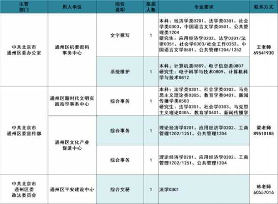 包含南通事业单位收入的词条-图2