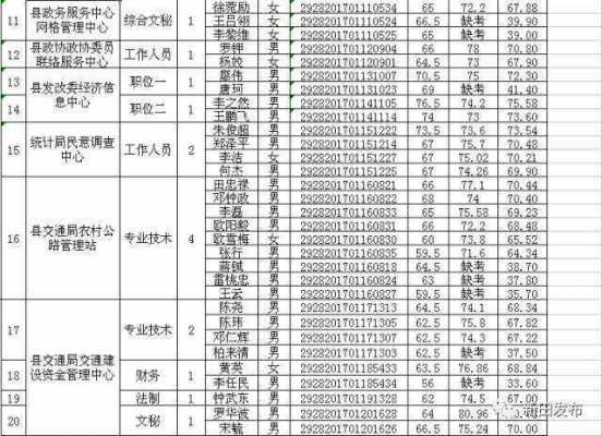 包含南通事业单位收入的词条-图3