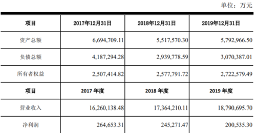 海亮集团主要收入（海亮集团营收）-图3