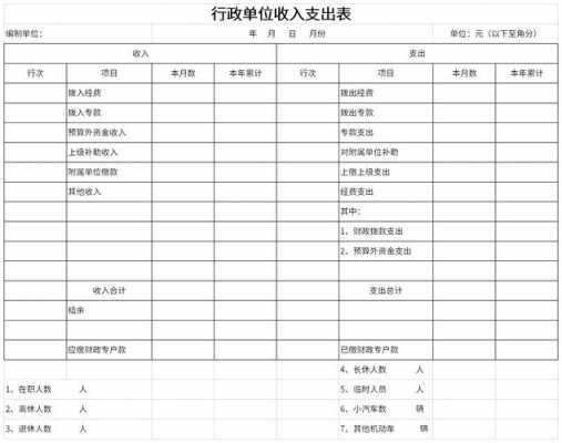 行政单位自由收入（行政单位的收入）-图1