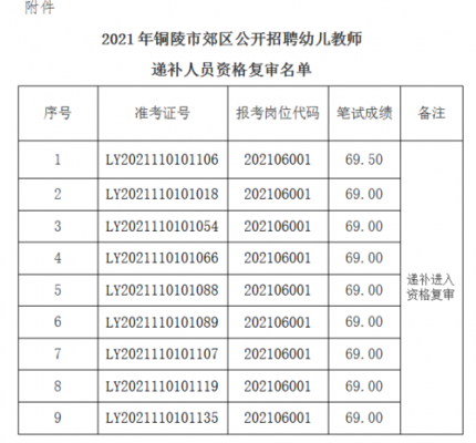 铜陵教师收入.（铜陵一个月正常收入多少）-图3