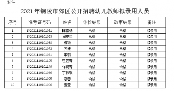 铜陵教师收入.（铜陵一个月正常收入多少）-图1