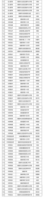 铜陵教师收入.（铜陵一个月正常收入多少）-图2