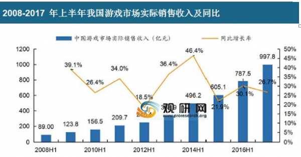 手游收入模型（手游收入数据查询）-图1