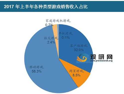 手游收入模型（手游收入数据查询）-图2