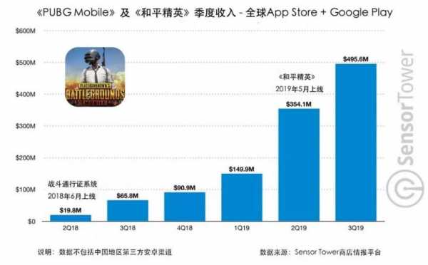 手游收入模型（手游收入数据查询）-图3