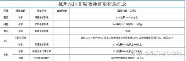 杭州在编老师收入多少（杭州老师编制工资）-图1