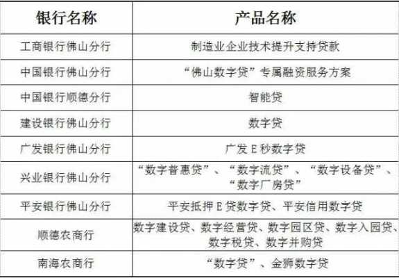 佛山银行最低收入（佛山四大行银行待遇）-图2