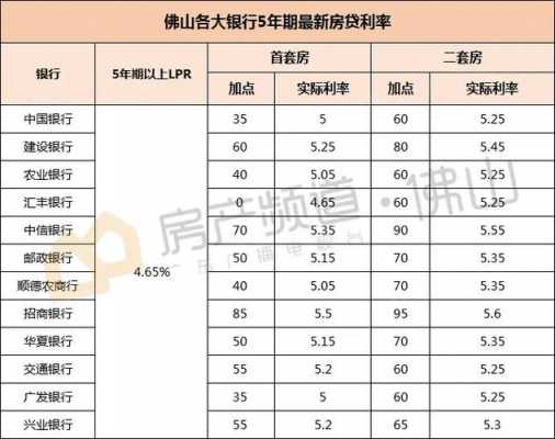 佛山银行最低收入（佛山四大行银行待遇）-图1