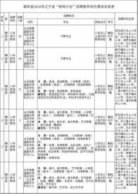 余姚特岗编外收入（特岗教师外围有希望吗）-图2