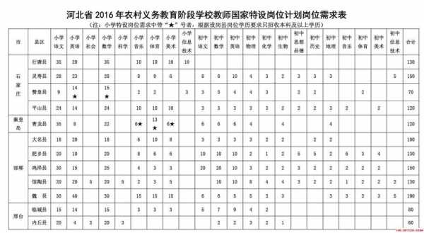 余姚特岗编外收入（特岗教师外围有希望吗）-图3