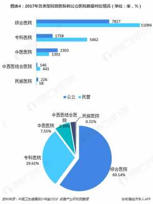 山东医疗收入（山东省医院收入）-图1