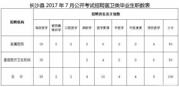 长沙医师月收入（长沙医师招聘信息）-图2