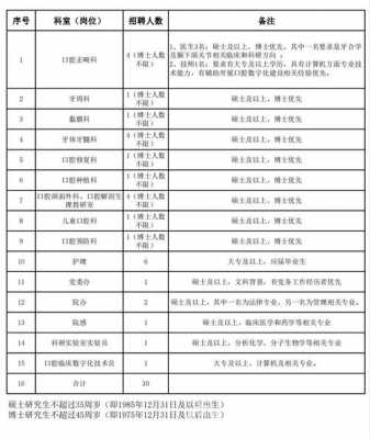 长沙医师月收入（长沙医师招聘信息）-图3