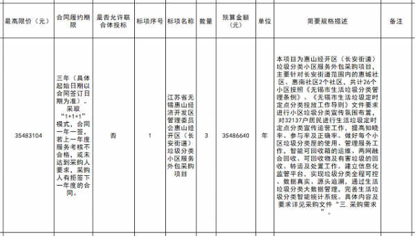 无锡长安街道收入的简单介绍-图1