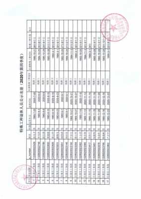 单位公示职工详细收入（单位公示职工详细收入怎么填）-图1